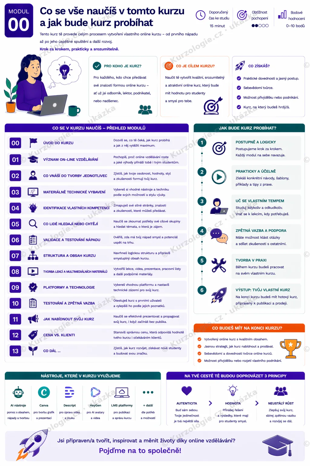 Infografika z kurzu